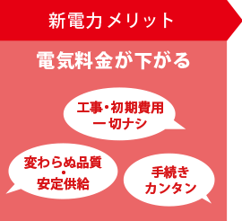 新電力のメリット | 電気料金が下がる
