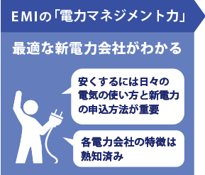 EMIの電力マネジメント力 | 最適な新電力会社がわかる