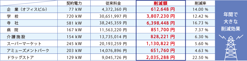 表:導入実例